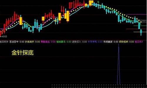最牛单针探底选股公式(单针探底后市下跌)_https://www.ccit-cctv.com_科创吧_第1张