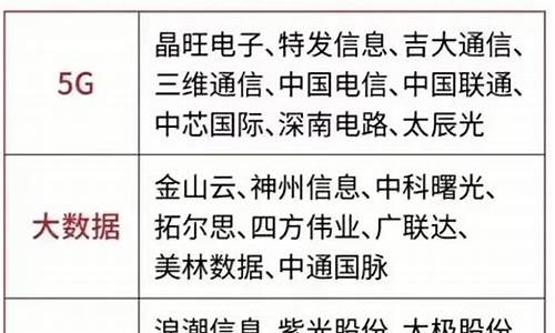 数字中国概念股龙头(数字中国板块龙头)_https://www.ccit-cctv.com_创业板_第1张