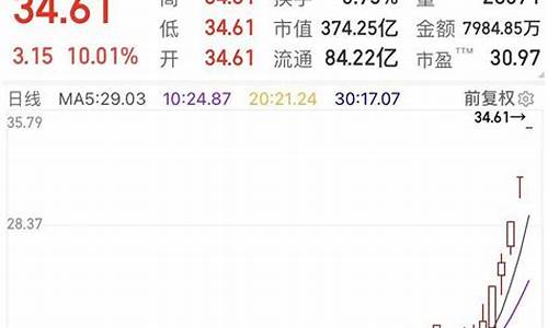 近期龙头股 热点股(股市最新热点及龙头股)_https://www.ccit-cctv.com_科创吧_第1张
