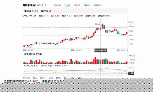 中科曙光股价会涨到80元吗(中科曙光股票还有救么)_https://www.ccit-cctv.com_北交所_第1张