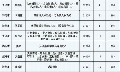 2023年山东三支一扶计划(2023年山东三支一扶计划公布)_https://www.ccit-cctv.com_上交所_第1张