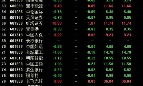 全部股票一览表最新走势(今日股票行情)_https://www.ccit-cctv.com_上交所_第1张
