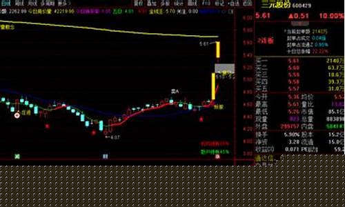 一进二集合竞价选股(一进二集合竞价选股源码)_https://www.ccit-cctv.com_科创吧_第1张