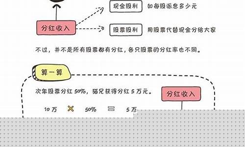 想玩股票怎么开始(想玩股票怎么开始赚钱)_https://www.ccit-cctv.com_创业板_第1张