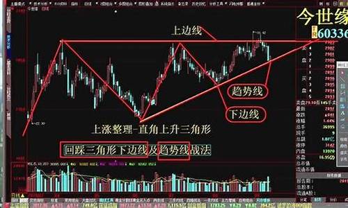 5日均线稳赚买入法(5日均线买入百战百胜)_https://www.ccit-cctv.com_科创吧_第1张