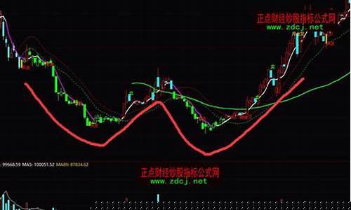 大牛股之三重底形态(三重底k线后市走势)_https://www.ccit-cctv.com_创业板_第1张
