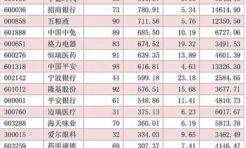 外资重仓持有的前10名的股票(外资重仓持有的前10名的股票)_https://www.ccit-cctv.com_上交所_第1张