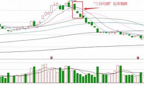 三只乌鸦洗盘主升浪(三只乌鸦k线图洗盘后走势)_https://www.ccit-cctv.com_上交所_第1张