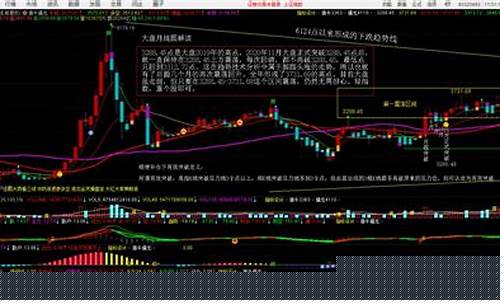 今天大盘走势分析图(今天大盘的走势是多少)_https://www.ccit-cctv.com_科创吧_第1张