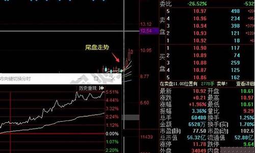 ai尾盘选股器(尾盘选股器指标)_https://www.ccit-cctv.com_科创吧_第1张