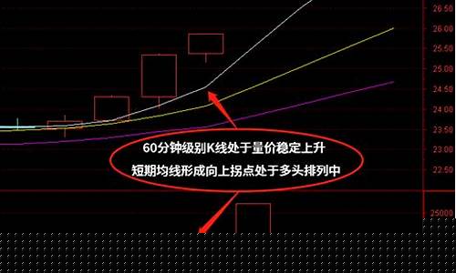 尾盘半小时如何选股(尾盘半小时选股方法)_https://www.ccit-cctv.com_上交所_第1张