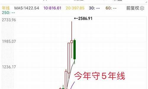 今年重组的股票(今年重组成功的股票)_https://www.ccit-cctv.com_北交所_第1张