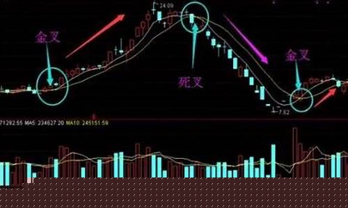 死叉的股票还能买吗(股票说的死叉是什么意思)_https://www.ccit-cctv.com_深交所_第1张