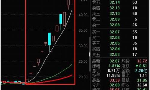 二板定龙头买入法图解(打板成功率90以上的技巧)_https://www.ccit-cctv.com_上交所_第1张