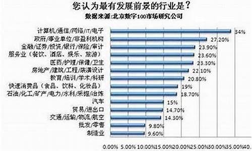 最有前途的科技股(最有前途的科技股有哪些)_https://www.ccit-cctv.com_科创吧_第1张