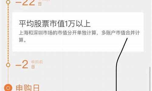 京市股票打新规则(北交所中签一般中几签)_https://www.ccit-cctv.com_深交所_第1张