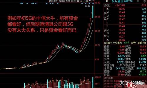 牛股牛形图解(牛股形态图)_https://www.ccit-cctv.com_深交所_第1张