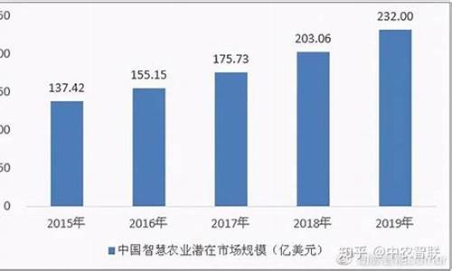 中国最好的农业股(中国最好的农业股票有哪些)_https://www.ccit-cctv.com_科创板_第1张