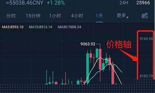 k线图如何看(K线图如何看成交量)_https://www.ccit-cctv.com_创业板_第1张