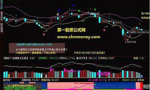 个股仓位分配(股票的仓位管理正确比例)_https://www.ccit-cctv.com_深交所_第1张