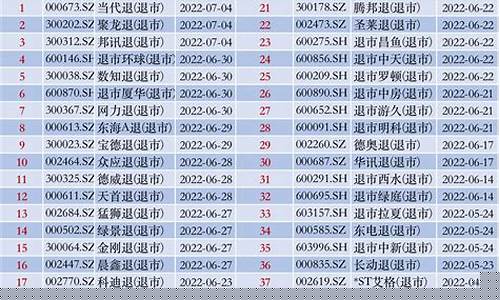 退市股票名单一览表(退市股票名单一览表最新)_https://www.ccit-cctv.com_科创板_第1张
