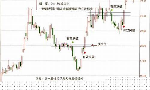 股票交易技术分析(股票交易技术分析的市场假设)_https://www.ccit-cctv.com_深交所_第1张