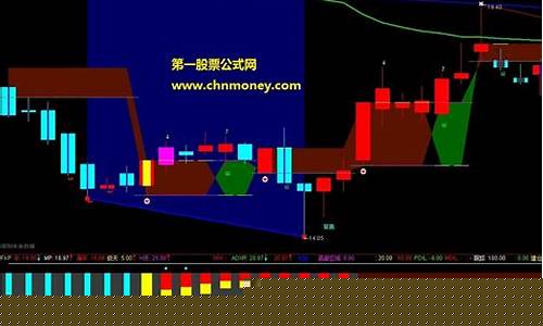 什么是无穷成本均线(无穷成本均线指标公式)_https://www.ccit-cctv.com_北交所_第1张