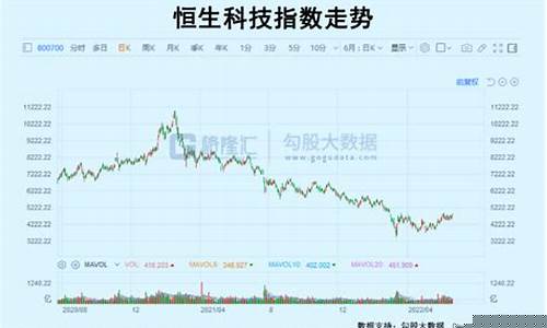 恒生科技龙头股票一览表(恒生科技行情)_https://www.ccit-cctv.com_科创板_第1张