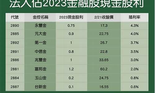 股票2023年有望回本吗(2031年股市)_https://www.ccit-cctv.com_深交所_第1张