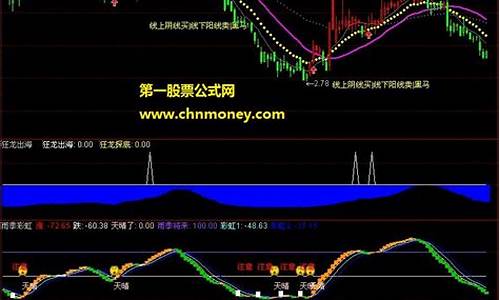 翻倍黑马3个极品选股公式(翻倍黑马选股指标公式)_https://www.ccit-cctv.com_上交所_第1张