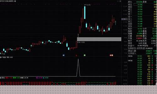 选股神器(选股神器手机版下载)_https://www.ccit-cctv.com_创业板_第1张