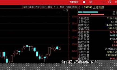 股市行情分析app(股市行情分析今天最新消息)_https://www.ccit-cctv.com_创业板_第1张