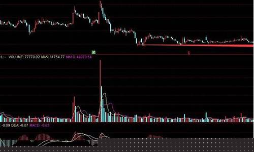 财乎黄金坑黑马选股器源码_https://www.ccit-cctv.com_北交所_第1张