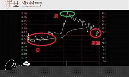 被套住的股票怎么解套(股票被套的三种解套方法)_https://www.ccit-cctv.com_深交所_第1张