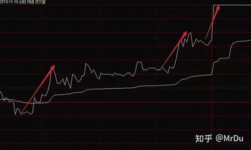 如何确定龙头股票涨跌(怎么样判断龙头股)_https://www.ccit-cctv.com_上交所_第1张