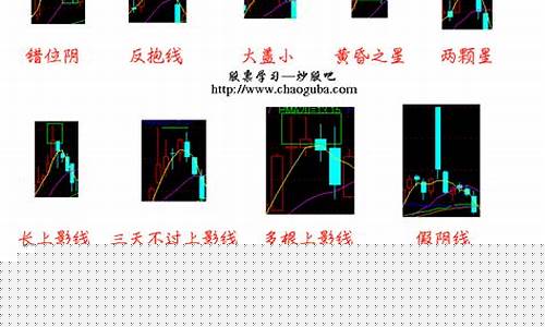 牛股k线图经典图解(牛股k线图图片)_https://www.ccit-cctv.com_北交所_第1张
