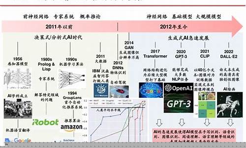 人工智能有哪些股票(人工智能有哪些股票代码)_https://www.ccit-cctv.com_北交所_第1张
