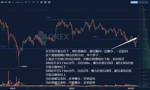 合约多空双向开仓盈利法(合约多空双向开仓盈利法计算)_https://www.ccit-cctv.com_科创板_第1张