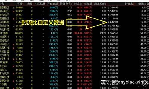 封单比计算方法实例(封成比指标公式)_https://www.ccit-cctv.com_上交所_第1张