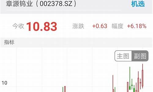 明天哪个股票会大涨(明天哪个股票会大涨呢)_https://www.ccit-cctv.com_北交所_第1张
