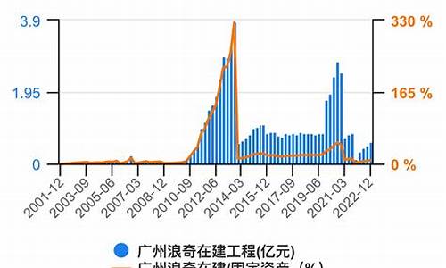 广州浪奇定增价格是多少(广州浪奇这只股票怎么样)_https://www.ccit-cctv.com_科创吧_第1张