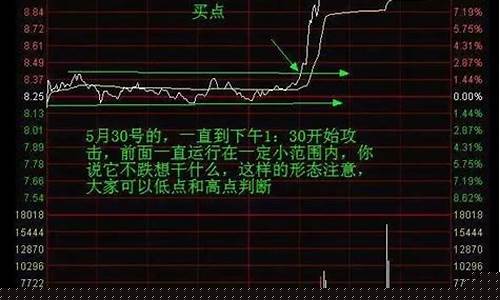 分时图怎么看承接力度(如何看承接力度强弱)_https://www.ccit-cctv.com_科创吧_第1张
