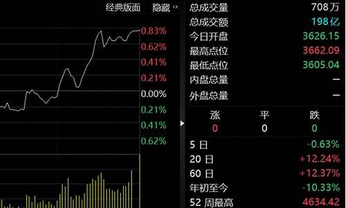 低价优质军工股3元左右(从68元跌到4元的军工股)_https://www.ccit-cctv.com_科创板_第1张