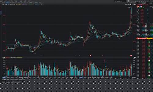 排名第一的炒股软件 股票(最厉害的炒股软件)_https://www.ccit-cctv.com_科创板_第1张