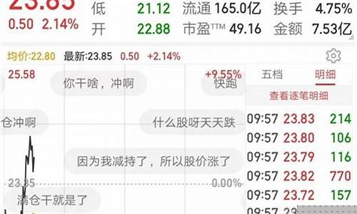今天A股走势太刺激了(今天a股的走势图)_https://www.ccit-cctv.com_创业板_第1张