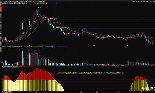 主力控盘度指标(主力控盘度指标公式副图)_https://www.ccit-cctv.com_北交所_第1张