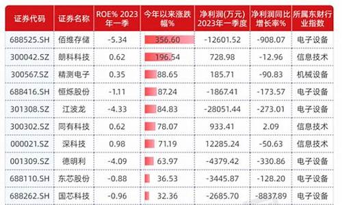 国产芯片龙头股票一览(存储芯片龙头上市公司)_https://www.ccit-cctv.com_深交所_第1张