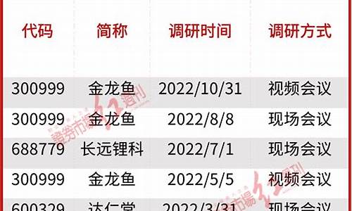 林园最新前十大重仓的股票(林园最新持股一览)_https://www.ccit-cctv.com_深交所_第1张