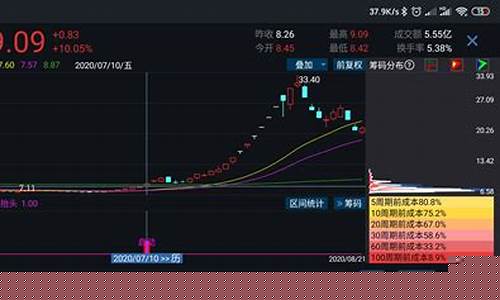 股票买龙头(还是低价)_https://www.ccit-cctv.com_科创板_第1张