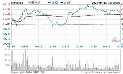 中国神华现在股价多少(中国神华股价多少买合适)_https://www.ccit-cctv.com_科创吧_第1张